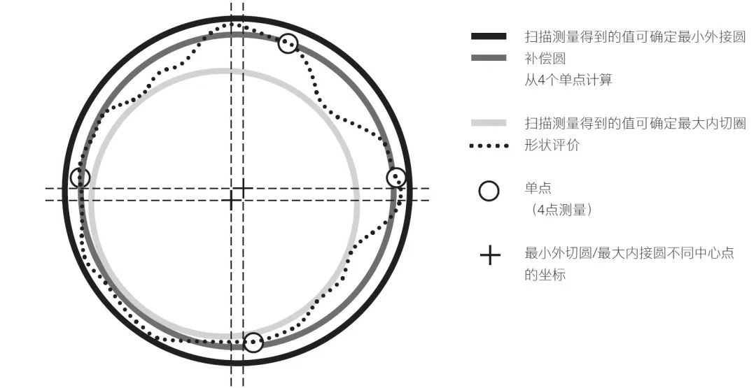 蔡司掃描技術 蔡司掃描技術